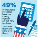  ?? JAE YANG, PAUL TRAP/USA TODAY ?? SOURCE TD Ameritrade Institutio­nal survey of 1,000 investors