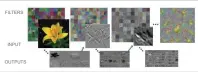  ??  ?? Figure 4: Image processing using deep learning