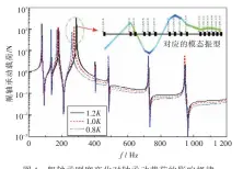  ??  ?? 图4艉轴承刚度变化对­轴承动载荷的影响规律­Fig.4 Effect of stern bearing stiffness on dynamic load of the bearing