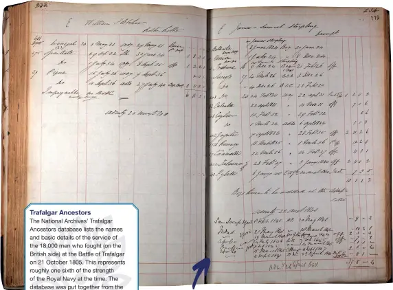  ??  ?? Entry Book of Certificat­es of Service (18401841) ADM 29/26
The books contain useful summaries of service, covering most of the 1800s
The records don’t cover all ratings