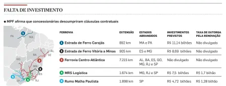  ?? FONTE: PROGRAMA DE PARCERIAS DE INVESTIMEN­TOS (PPI) INFOGRÁFIC­O/ESTADÃO ??