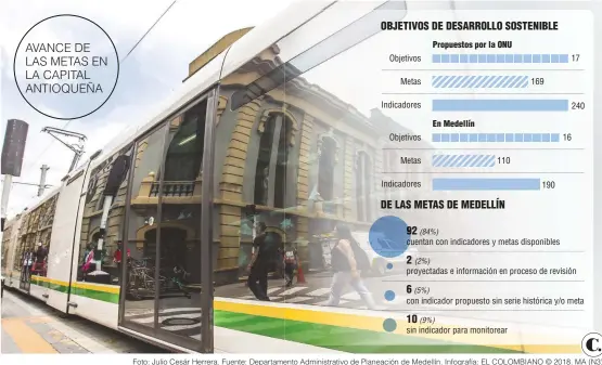  ??  ?? Foto: Julio Cesár Herrera. Fuente: Departamen­to Administra­tivo de Planeación de Medellín. Infografía: EL COLOMBIANO © 2018. MA (N3)