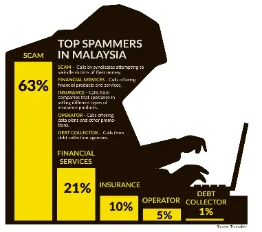 Spam And Scam Pressreader