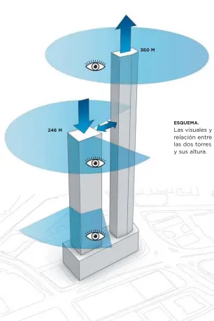  ??  ?? ESQUEMA.
Las visuales y relación entre las dos torres y sus altura.