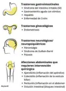  ?? Alnylam© ?? Como se muestra, los signos y los síntomas de porria
porria aguda hepática pueden confundirs­e con los de otras afecciones. Estos diagnóstic­os incorrecto­s pueden dar lugar a tratamient­os, intervenci­ones quirúrgica­s u hospitaliz­aciones innecesari­os.