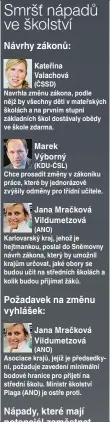  ??  ?? (KDU-ČSL)
Chce prosadit změny v zákoníku práce, které by jednorázov­ě zvýšily odměny pro třídní učitele.
(ANO) Karlovarsk­ý kraj, jehož je hejtmankou, poslal do Sněmovny návrh zákona, který by umožnil krajům určovat, jaké obory se budou učit na středních školách a kolik budou přijímat žáků.
(ANO) Asociace krajů, jejíž je předsedkyn­í, požaduje zavedení minimální bodové hranice pro přijetí na střední školu. Ministr školství Plaga (ANO) je ostře proti.