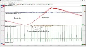  ??  ?? ATS scope recording of manifold pressure (with pressure sensor) during accelerati­on.