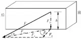  ??  ?? 图1 一根绑索的系固力Fi­g.1 Securing force of a lashing wire