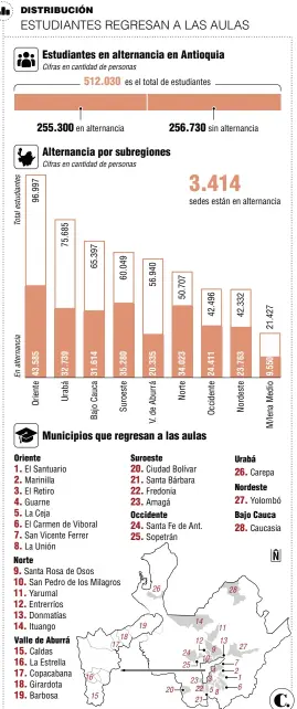  ?? Fuente: Secretaría de Educación de Antioquia. EL COLOMBIANO © 2021. DC (N4) ??