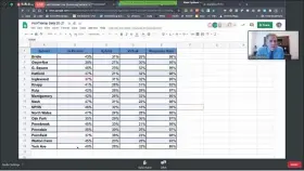  ?? SCREENSHOT OF ONLINE MEETING ?? North Penn Superinten­dent Curt Dietrich, inset, shows survey data from district schools indicating how many would prefer students return to full in-person classes, fully virtual instructio­n, or a hybrid model, during the school board’s July 30 meeting.