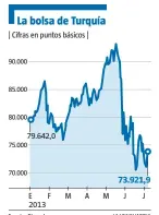  ?? LA VANGUARDIA ?? Fuente: Bloomberg