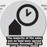  ??  ?? The majority of the sales put on hold were agreed between November 2019 and February 2020