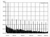  ??  ?? Graph 2: Total harmonic distortion (THD) at 1kHz at an output of 1-watt into a 4-ohmnon-inductive load, referenced to 0dB. [Redgum Magnificat­a Power Amplifier]