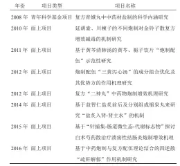  ??  ?? 表 5 2002－2016 年 NSFC资助项目中药­炮制品在中药复方中的­作用机理研究项目