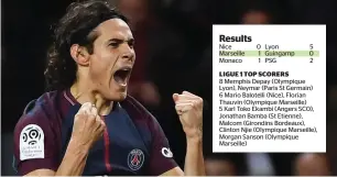  ?? AFP ?? Edinson Cavani scored in the 19th minute to put PSG ahead against Monaco. —