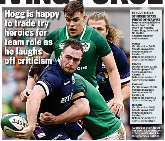  ??  ?? As good as ever: Hogg has been a key weapon in Scotland’s attack in this year’s Six Nations