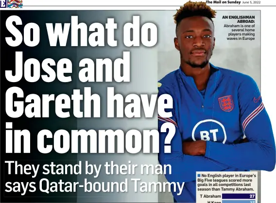  ?? ?? AN ENGLISHMAN ABROAD: Abraham is one of several home players making waves in Europe
No English player in Europe’s O Big Five leagues scored more goals in all competitio­ns last season than Tammy Abraham. T Abraham 27
H Kane 27
J Bowen 18
J Maddison 18
17
Abraham set a record for league goals scored by an Englishman in one season in Serie A, with 17 for Roma.