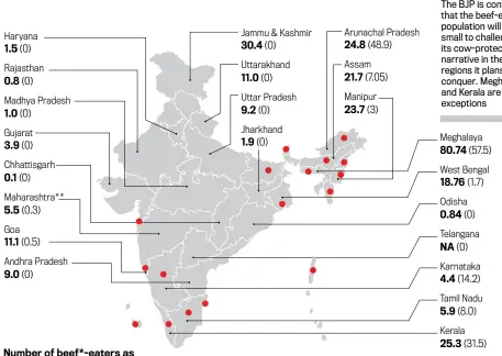  ?? Source: Department of Animal Husbandry, Dairying & Fisheries, 2015-16; unit-level NSSO data for 68th round ?? Number of beef*-eaters as a %age of state population Cow meat as a %age ( ) of the total meat produced in the state *Cow and buffalo meat
**Bull slaughter banned in March 2015