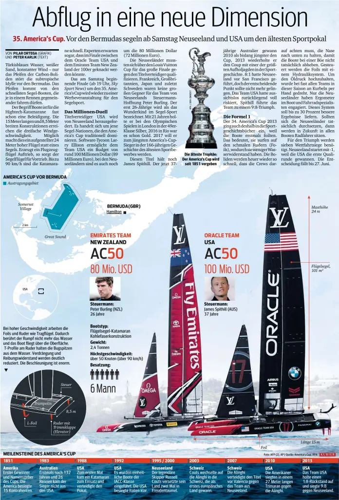  ??  ?? Die älteste Trophäe: Der America’s Cup wird seit 1851 vergeben