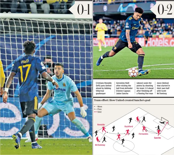  ?? ?? Cristiano Ronaldo (left) puts United ahead by lobbing Villarreal goalkeeper
Geronimo Rulli after nicking the ball from defender Etienne Capoue; Jadon Sancho (above) seals the points by shooting his team 2-0 ahead after finishing off a flowing five-man move (below) that started in their own half with Scott Mctominay
