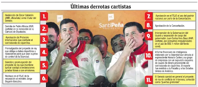 El cartismo de Santi Peña acumula casi una docena de duras derrotas - PressReader