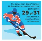  ?? ELLEN J. HORROW, JANET LOEHRKE/USA TODAY ?? NOTE Besides the Oilers, McDavid has never scored a goal against the New Jersey Devils. SOURCE ESPN Stats &amp; Info.
