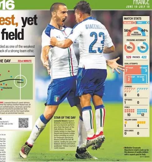  ?? GETTY IMAGES ?? Midfielder Emanuele Giaccherin­i (right) made up for the absence of quality strikers with a superb goal for Italy.