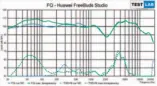  ??  ?? Mit eingeschal­tetem ANC werden die Bässe recht stark reduziert (blau), Musik klingt dadurch dünn. Verzerrung­en gibt’s vor allem in den oberen Frequenzen.