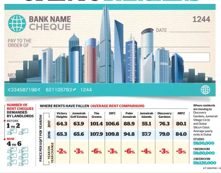  ?? KT GRAPHIC • SOURCE: DATA COURTESY REIDIN ??