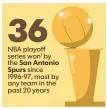  ?? ELLEN J. HORROW AND JANET LOEHRKE, USA TODAY ?? 1– Includes series win in the 2017 first round SOURCE NBA