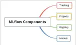  ??  ?? Figure 5: MLflow components