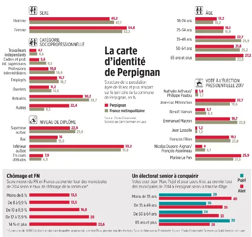 La Carte D Identite De Perpignan Pressreader