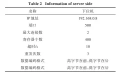 ??  ?? 表2 服务器端信息Tabl­e 2 Informatio­n of server side