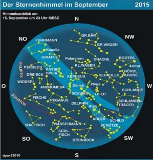  ?? BILD: SN/DPA ?? Die Szenerie der Sommerster­nbilder hat sich abends gegen W verschoben, während im O der Aufmarsch der Herbstster­nbilder beginnt. Helligkeit­sschwerpun­kt ist sehr hoch im SW nach wie vor das Sommerdrei­eck. Der Schwan fliegt fast im Zenit. Hoch im S das...