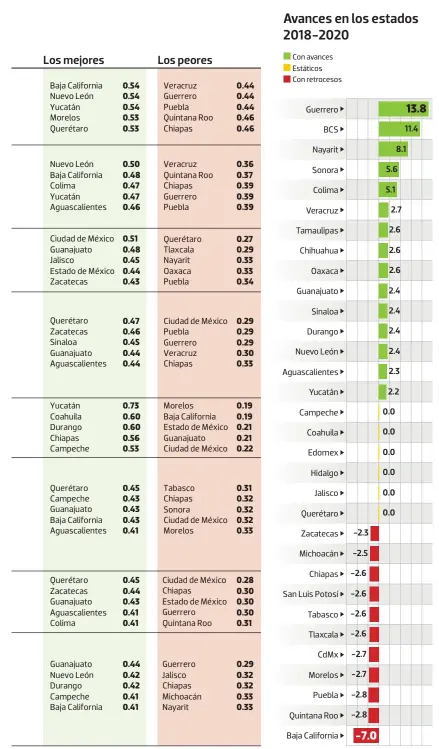  ?? Gráfico: Luis Calderón ??