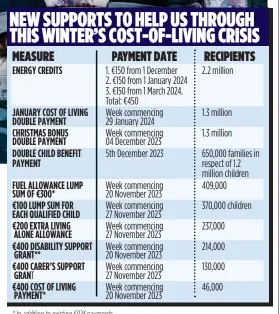  ?? ?? * In addition to existing €924 payments
** For people receiving Disability Allowance, Blind Pension and Invalidity Pension. ***For those in receipt of Working Family Payment