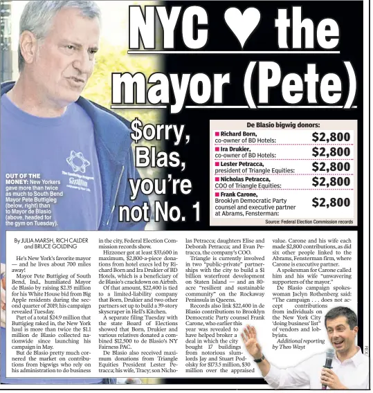  ??  ?? OUT OF THE
MONEY New Yorkers gave more than twice as much to South Bend Mayor Pete Buttigieg (below right) than to Mayor de Blasio (above headed for the gym on Tuesday).