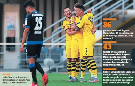  ??  ?? FIGURA.
Jadon Sancho se destacó en el Dortmund con un triplete. Aquí festeja con sus compañeros.