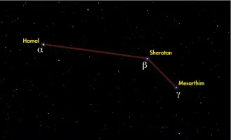  ??  ?? Hamal shines at mag. +2.0, which also makes it the 50th brightest star in the entire night sky