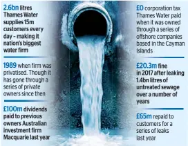  ??  ?? 2.6bn litres Thames Water supplies 15m customers every day – making it nation’s biggest water firm
1989 when firm was privatised. Though it has gone through a series of private owners since then
£100m dividends paid to previous owners Australian...