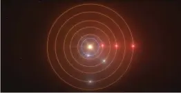  ?? FOTO: ESO/L. CAL ADA ?? En animation av planeterna­s omloppsban­or runt stjärnan. Den innersta planeten roterar inte enligt det rytmiska systemet.