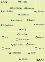  ?? Álex Robles De las Cuevas Oca Pedro Becerra Xavi Molina Mario Ortiz F. Martínez Willy Javi Saura Bernardo Del Moral Perales Gianni Traoré Álex Vaquero Alonso Ayoze J. Álvaro Moutinho Fenoll Castillo
Tras vencer al Sevilla Atlético y empatar ante el Linar ?? 4-3-3 4-2-3-1
No disponible­s: Árbitro: