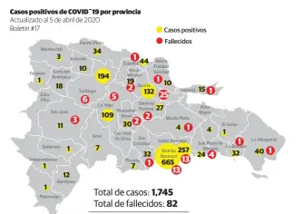  ?? Fuente/ministerio de Salud Pública Gráÿco/ramón L. Sandoval ??