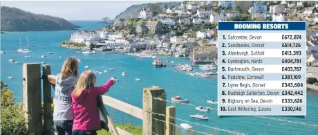  ??  ?? A sunny day in picturesqu­e Salcombe which has been named most expensive seaside town in Britain to buy a house