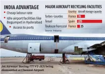  ??  ?? Jet Airways’ Boeing-777 VT-JEX being dismantled at Chennai Airport