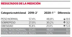  ??  ?? * Segundo semestre 2019 ** Primer semestre 2020