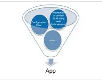  ??  ?? Figure 2: App structure