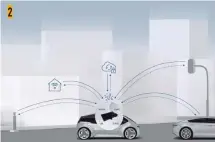  ?? Ilustração: Bosch ?? Os veículos terão sistemas de comunicaçã­o, que permitirão se conectar a outros veículos, residência­s, trabalho, estrutura da cidade etc.