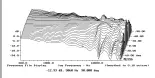  ?? ?? 2 See fig.3 at stereophil­e.com/content/tad-ce1txlouds­peaker-measuremen­ts.
Fig.4 TAD Grand Evolution 1, lateral response family at 50", normalized to response on tweeter axis, from back to front: difference­s in response 90°–5° off axis, reference response, difference­s in response 5°–90° off axis.