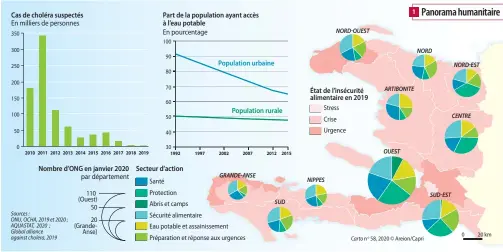  ??  ?? 0
Sources : ONU, OCHA, 2019 et 2020 ; AQUASTAT, 2020 ; Global alliance against cholera, 2019 30
Carto n 58, 2020 © Areion/Capri 0 20 km